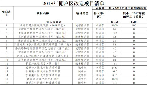 莫斯科人均绿地面积_国家拆迁人均补偿面积
