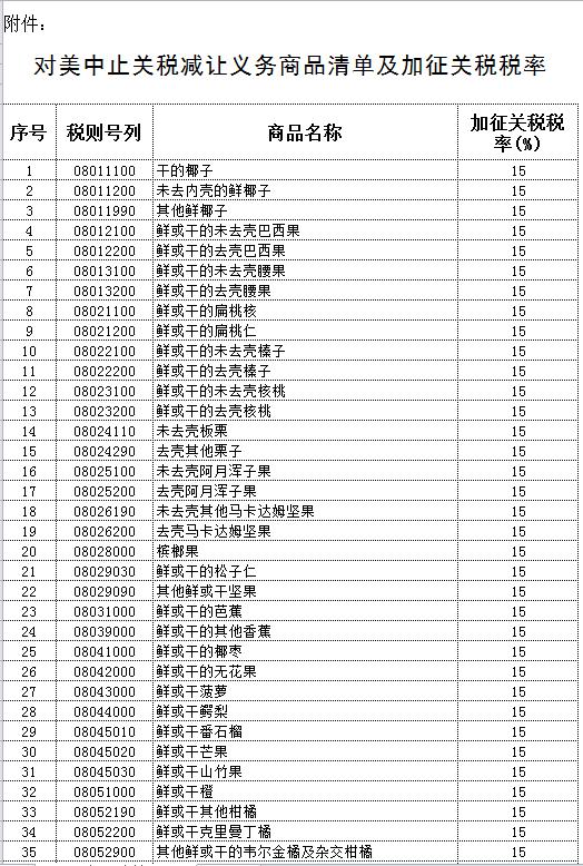 重磅！中国对美国128项进口商品加征关税(附清单)