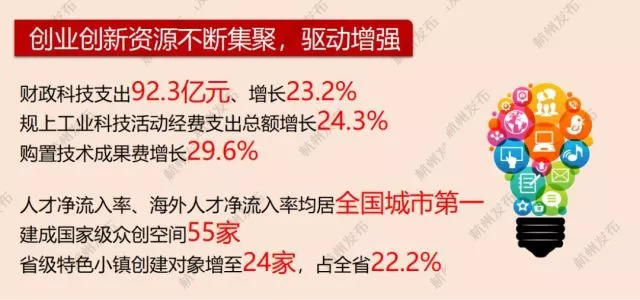 省会城市排名_2015省会城市gdp(3)
