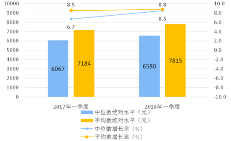 现金收入支出明细表_51TalkQ2财报现金收入主要来自K12非一线城市贡献大(2)