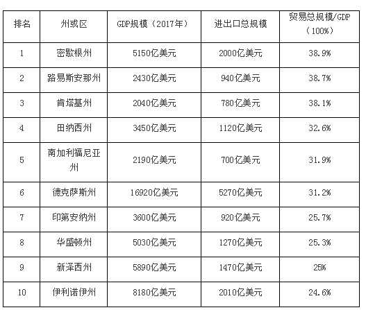 哥伦比亚 gdp_哥伦比亚大学(3)