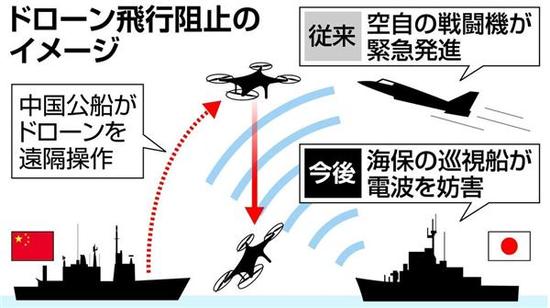日媒：疑似中国无人机现身钓鱼岛 日战机紧急起飞
