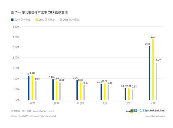 扬州一季度gdp_江苏13市2018年第一季度GDP曝光！扬州竟然排在...(2)