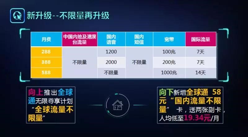 上海移动领跑5G创造上海新速度