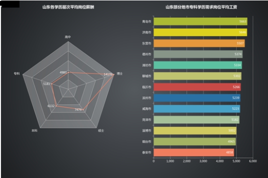 山东省地级市人排名_山东最有潜力的地级市,不是济南却胜济南(2)
