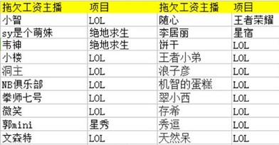 斗鱼再陷“欠薪门” 被曝霸王条款坑主播钱