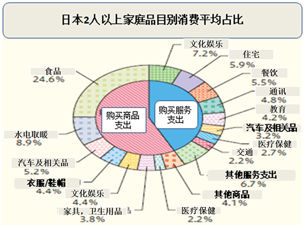 人口容量的相对性_下列选项中.不属于人口容量特点的是 A.临界性 B.相对性 C(3)