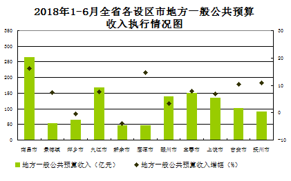 南昌gdp怎么算的_南昌起义简笔画怎么画(3)