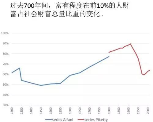 gdp ndp ni pi dpi_pi币图片(3)