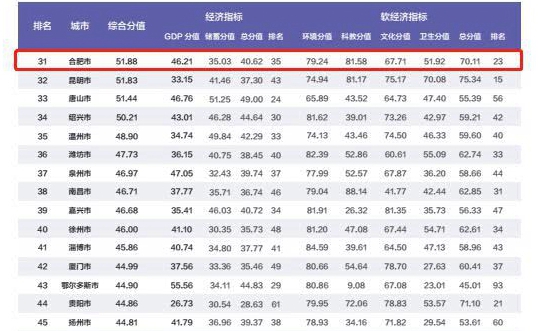 合肥gdp是什么意思_合肥gdp历年图(3)