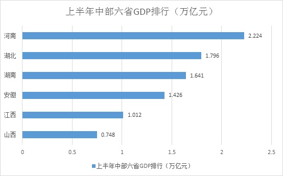 13省份经济半年报_13个省份已发布了经济 半年报 天津 领跑(2)