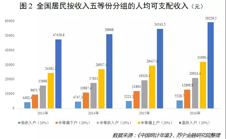 工资最高的行业