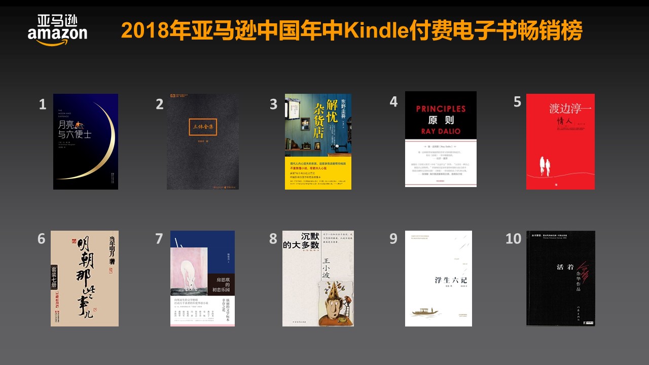 亚马逊中国发布年中畅销书榜单,经管类书籍持