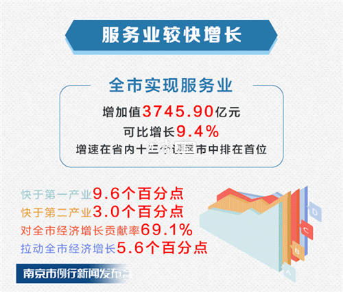 2019南京经济运行_2019年1 2月中国软件行业经济运行报告(3)