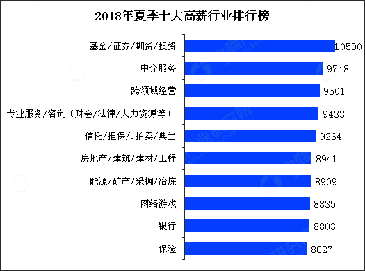 律师人均收入_人均收入的漫画图片(2)