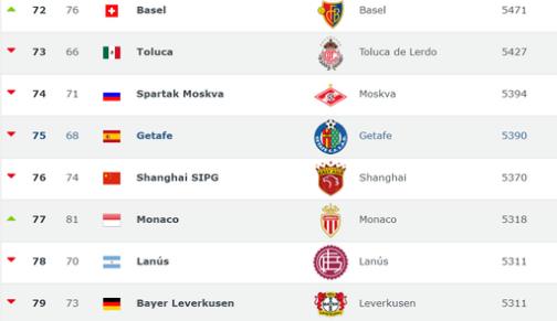 运动汇|火箭正式官宣安东尼加盟 恒大8连冠机会