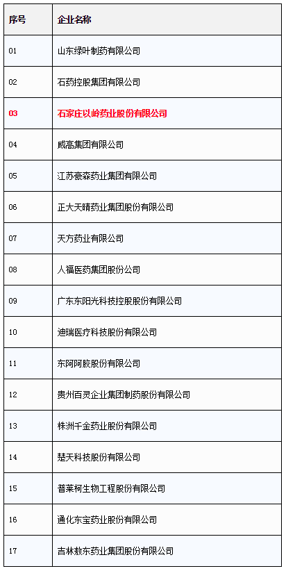 销售收入预测表模板_价格与销售收入比率(3)