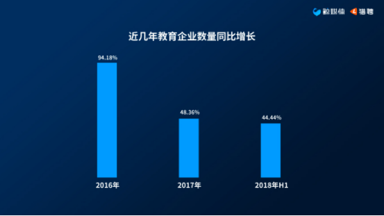 猎聘联合鲸媒体发布《2018教育行业中高端人才大数据报告》