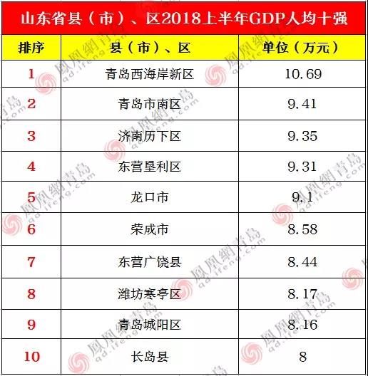 2018年各省机构改革_2018各省人均