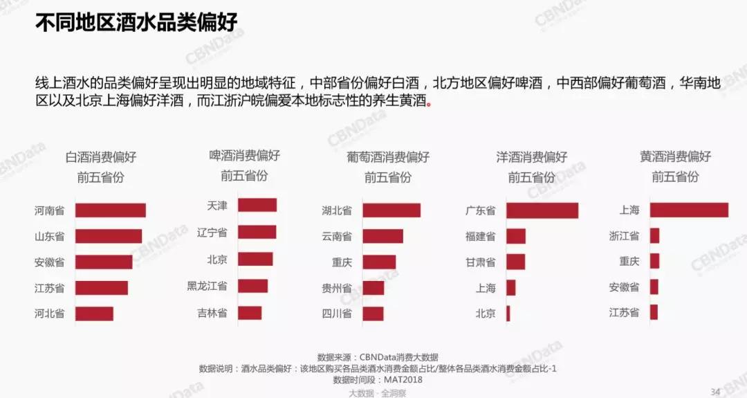 东三省 人口排名_网友自制中国孝心地河南居首 东三省垫底(2)