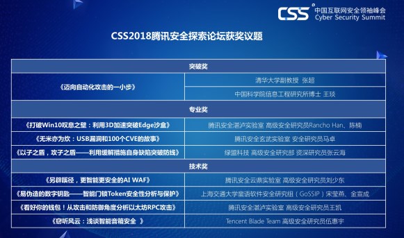 CSS2018 腾讯安全探索论坛 八大前沿信息安全议题奖项公布