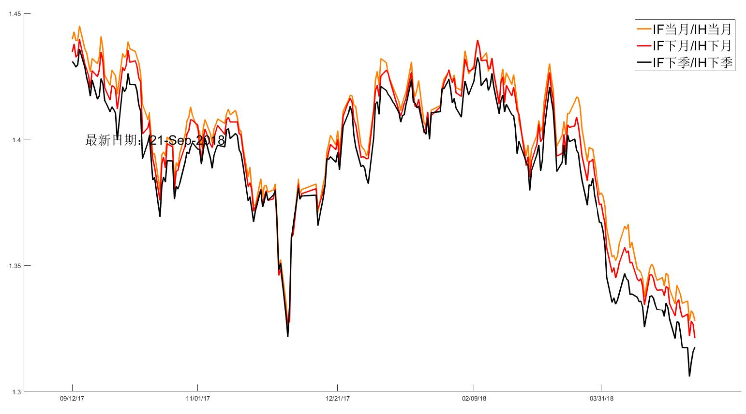 浙江新世纪期货股指周报0925