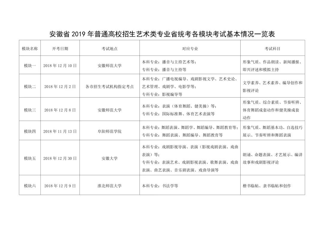 安徽明年艺考考试时间已出炉最早11月13日开考