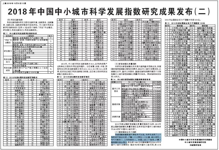 福建51镇上榜2018全国综合实力千强镇榜单！