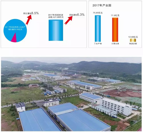 上栗gdp_产城融合示范区 生态旅游服务区 高铁经济示范区 上栗县新版城市总体规划 2016 2035 通过专家评审