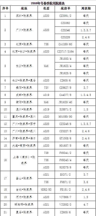 张家界荷花国际机场2018冬春航班换季正式启幕