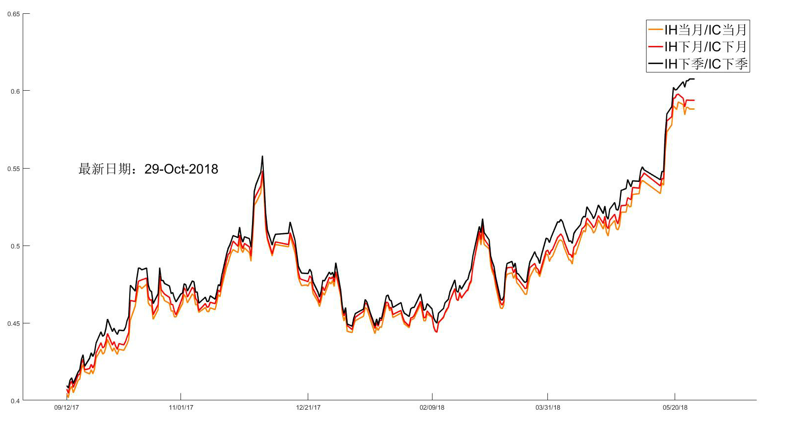 浙江新世纪期货股指周报1029