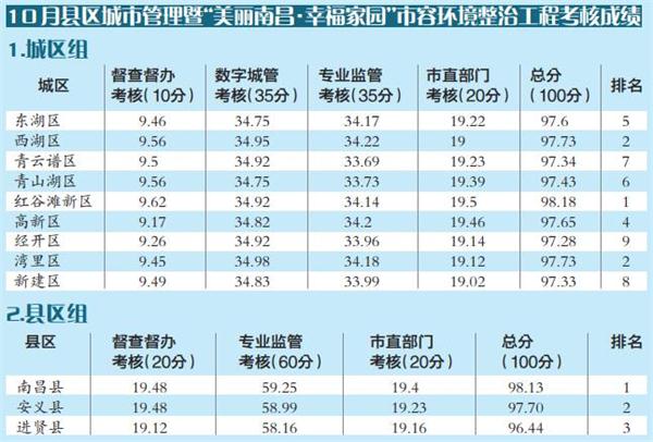 进贤排名_南昌市进贤新区规划图(3)
