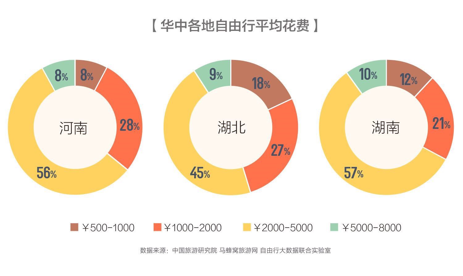 旅游人口分析_村庄人口规模分析图(3)