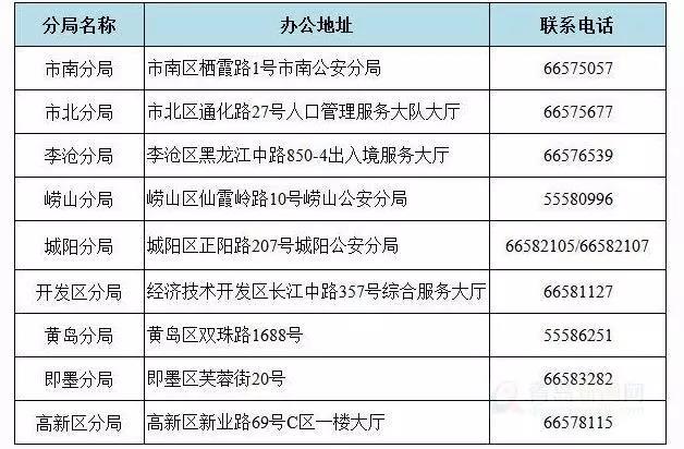 青岛户籍人口数量_青岛人口密度热力图(2)