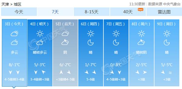 天津6区空气污染爆表有扬沙 冷空气致6日气温逼近冰点