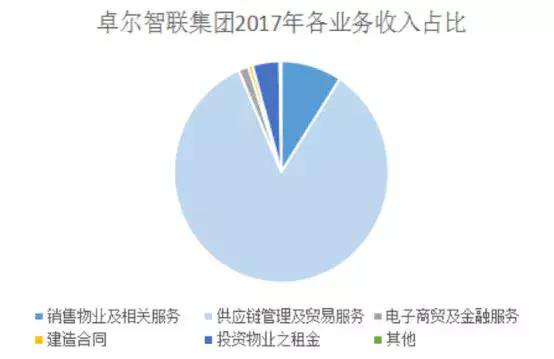 卓尔智联联席ceo齐志平蓝海静待弄潮儿