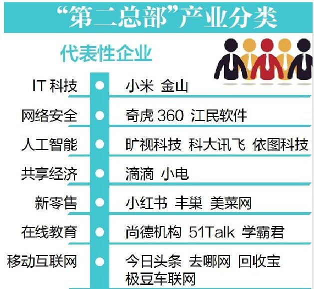 60多家“第二总部”源源入鄂 新经济竞争湖北赢得先机(图1)