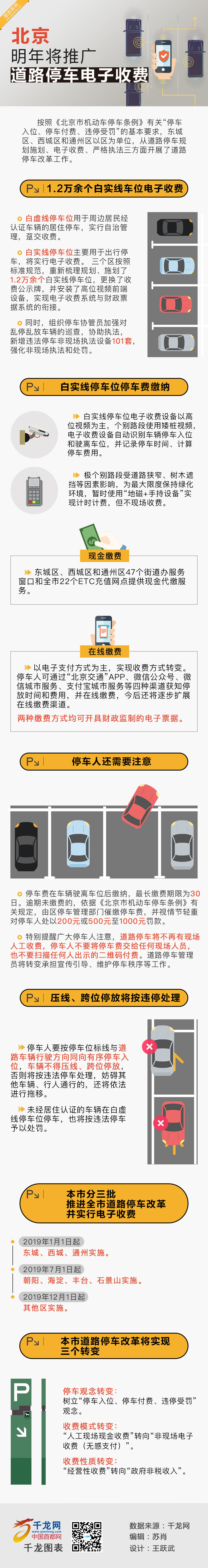 北京明年将推广道路停车电子收费