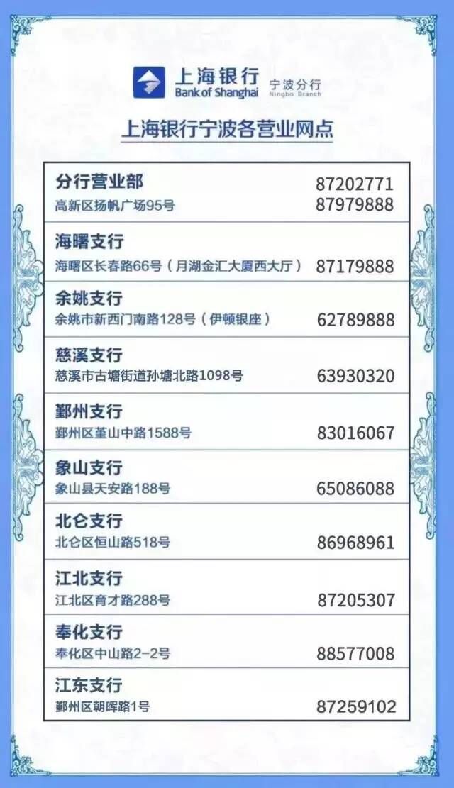 上海银行2018年转型发展成效显著 可持续增长能力增强
