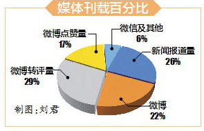 2019全国gdp最高的区_青岛gdp2019全国排名(2)