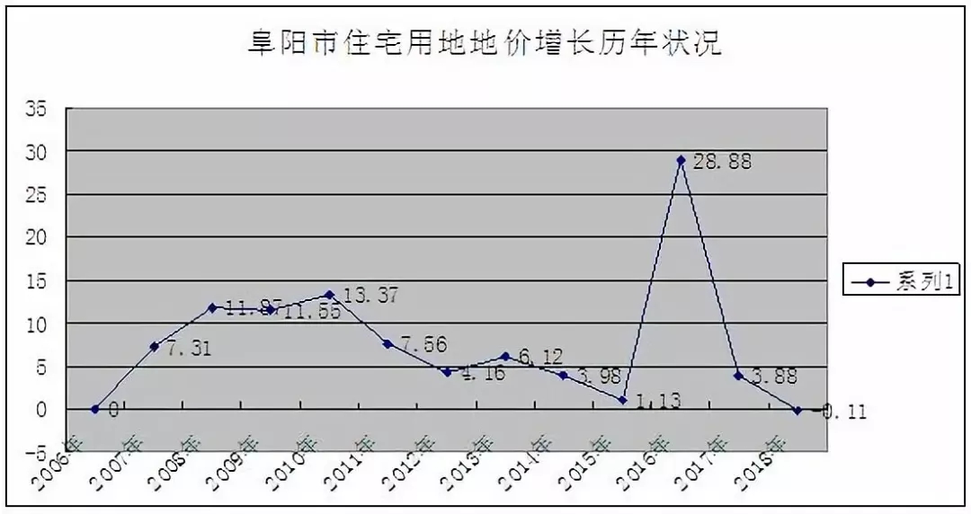 2021年阜阳市gdp_2021年春节手抄报