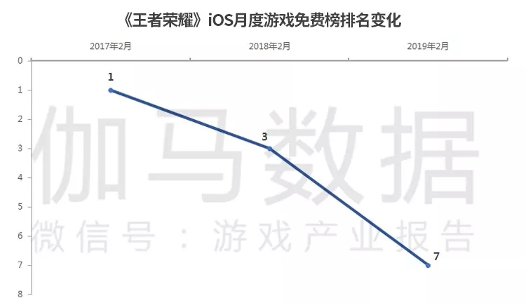 2ƶϷ棺ҫͬ½55%