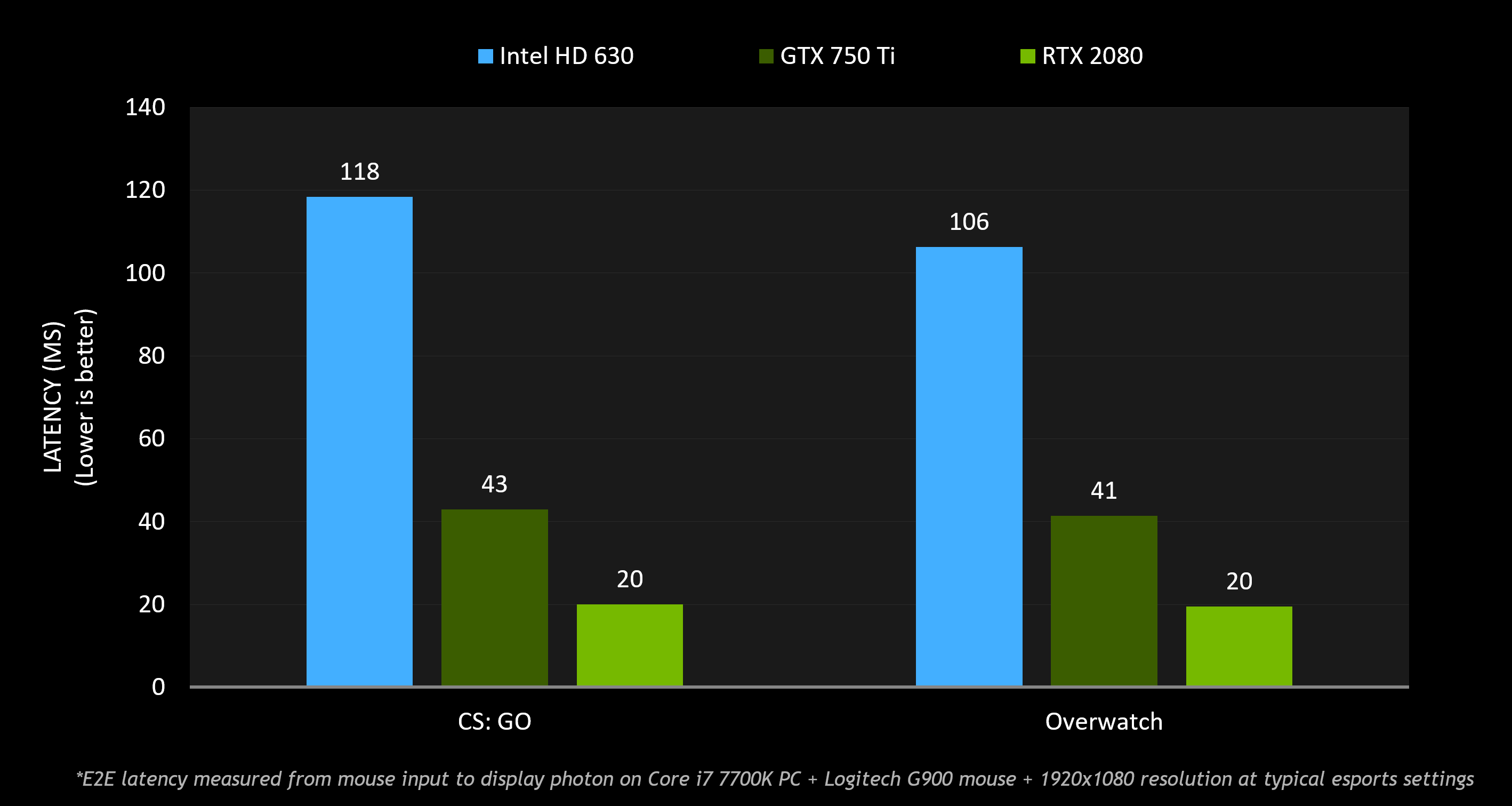 NVIDIAԿɱɱϵ