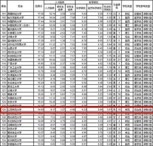 江苏师范大学排名_江苏省师范院校排名_国内频道_东方资讯