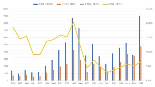 2019安徽经济发展状况_合肥民营经济发展状况-最新 安徽16市民营经济考核成绩表出炉 你的家...