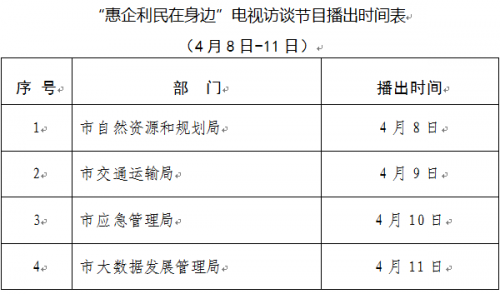 四部门本周上线 “惠企利民在身边”电视访谈节目圆满收官