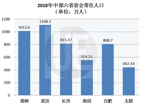 人口首位度_...大城市被点名 首位度 不够,问题出在哪(2)