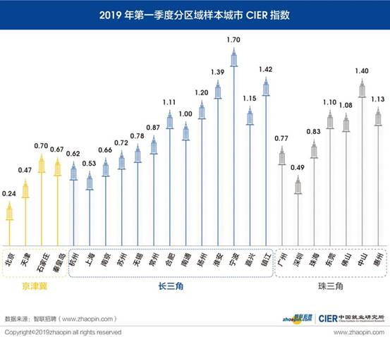 2019年中国就业人口_劳动就业人口近60年首次下降 劳动力成本将更高2019-01-22(3)