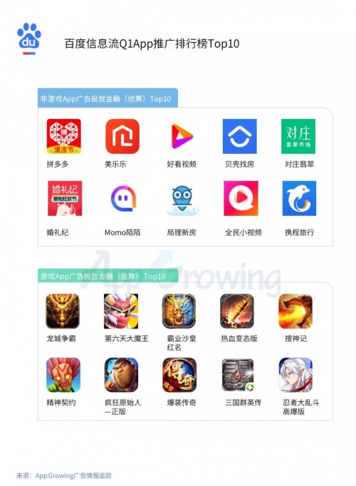 小吃赚钱Q1流量平台投放洞察:游戏和教育为重点广告主
