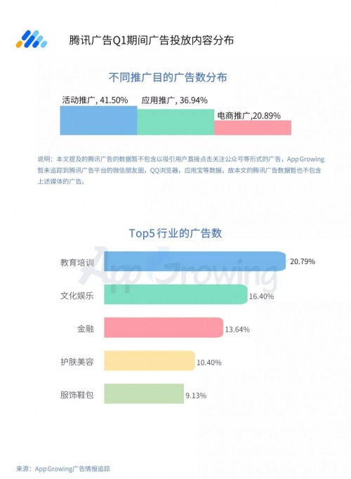 小吃赚钱Q1流量平台投放洞察:游戏和教育为重点广告主